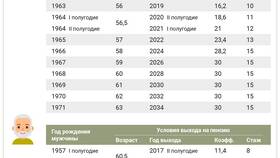 55 лет: пенсия - что делать? в Магнит Косметик