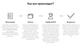 Что делать, если забыл уведомление на ЕГЭ в Магнит Косметик