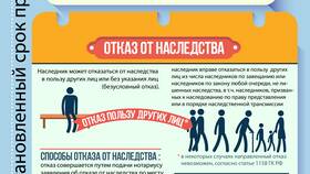 Что входит в наследственное имущество умершего в Магнит Косметик