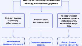 Что входит в текущие платежи в Магнит Косметик