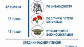 Что влияет на размер пенсии в Магнит Косметик