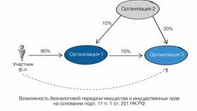 Что является имуществом компании в Магнит Косметик