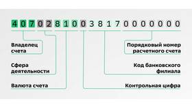 Что значит 