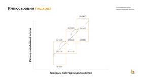 Из чего формируется заработная плата в Магнит Косметик