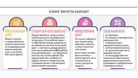 Как начисляются налоги в 2025 году в Магнит Косметик