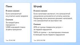 Как налоговая работает с самозанятыми в Магнит Косметик