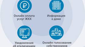 Как оплатить услуги через портал Госуслуги в Магнит Косметик