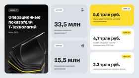 Как определить эффективность актива в Тинькофф Инвестициях в Магнит Косметик
