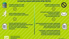 Как получить гражданскую пенсию в Магнит Косметик