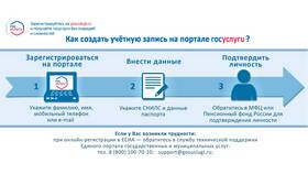 Как получить результаты анализов через Госуслуги в Магнит Косметик