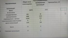 Как посчитать удельный вес в процентах в Магнит Косметик