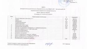 Как правильно рассчитать смету расходов в Магнит Косметик
