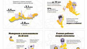 Как продлить интернет на Билайне после окончания трафика в Магнит Косметик