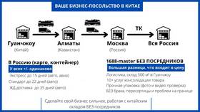 Как рассчитать стоимость доставки в Магнит Косметик