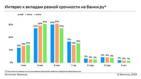 Как рассчитывается процент по банковскому вкладу в Магнит Косметик