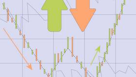Как шортить акции: основы коротких продаж в Магнит Косметик