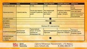 Как создать комиссию в 1С: пошаговая инструкция в Магнит Косметик