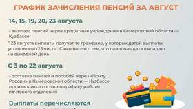 Как узнать график выплат в Магнит Косметик