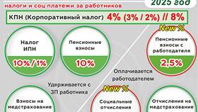Методика расчета подоходного налога с заработной платы в Магнит Косметик