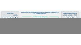 Методы восстановления доступа к аккаунту в Магнит Косметик