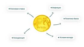 От чего зависит процент инфляции в Магнит Косметик
