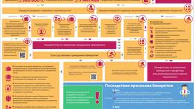 Почему кредиты остаются после процедуры банкротства в Магнит Косметик