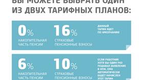 Почему не выплачивается накопительная пенсия в Магнит Косметик