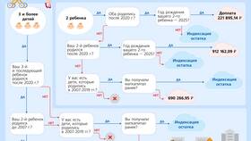 Почему нет выплат 3 июля 2025 года в Магнит Косметик