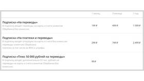 Почему появилась комиссия в Сбербанк Онлайн? в Магнит Косметик