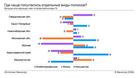 Почему страховка ипотеки дешевле в Магнит Косметик