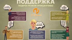 Почему важна поддержка родителей в Магнит Косметик