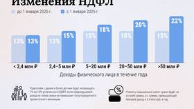 Расчет НДФЛ в 2025 году: правила и особенности в Магнит Косметик