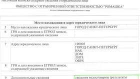 Сведения о том, что не являюсь ИП в Магнит Косметик