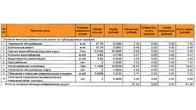 В чем измеряется услуга в Магнит Косметик