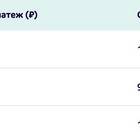 Что сокращать: срок или платеж