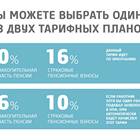 Что значат пенсионные накопления в НПФ