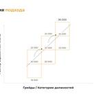 Из чего формируется заработная плата