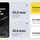 Как определить эффективность актива в Тинькофф Инвестициях