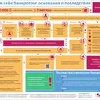 Почему кредиты остаются после процедуры банкротства